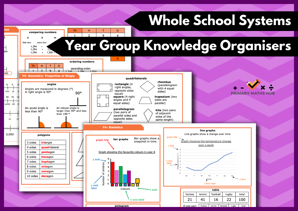 Whole School Primary Maths Hub